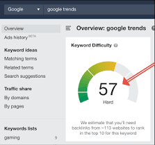 How to Calculate Keyword Difficulty? Percentage